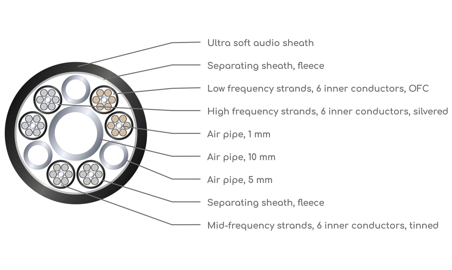VIABLUE™ SC-6 Air Jumpers 0.15 meter with T8 Spades (both ends) - 2 pairs