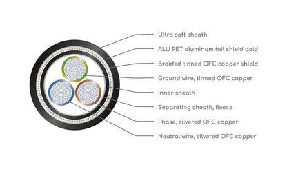 VIABLUE™ X-40 Silver AC Power Cable USS 3x 4.0mm2