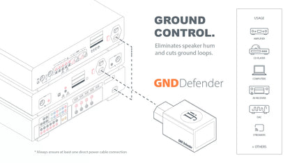 iFi SilentPower - GND Defender - Intelligent Ground Control, IEC Connector Ground Loop Remover - Each